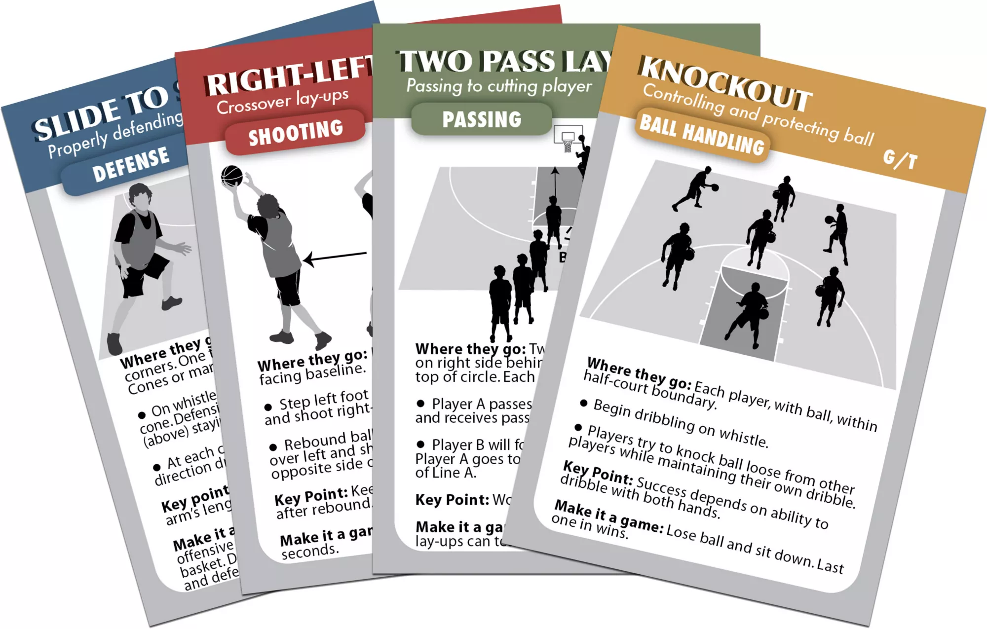 CoachDeck Instructional Basketball Drill Cards 2 CoachDeck Instructional Basketball Drill Cards - Image 2