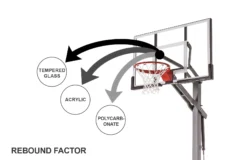 Spalding 44" Polycarbonate In-Ground Basketball System -Basketball Style Shop Glass20rebound20infograph